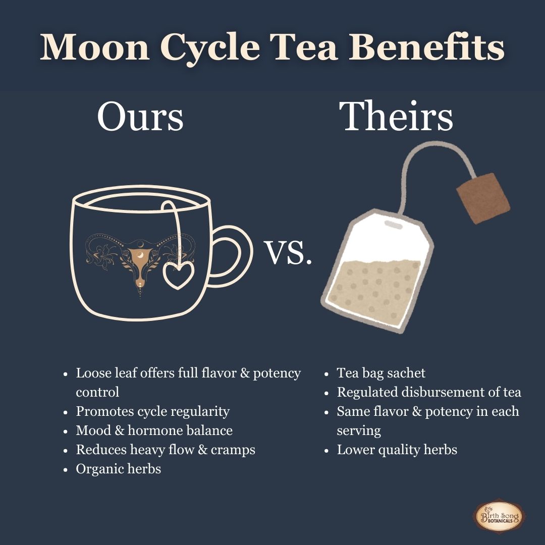 Moon Cycle Herbal Tea for Menstrual Support with Mugwort
